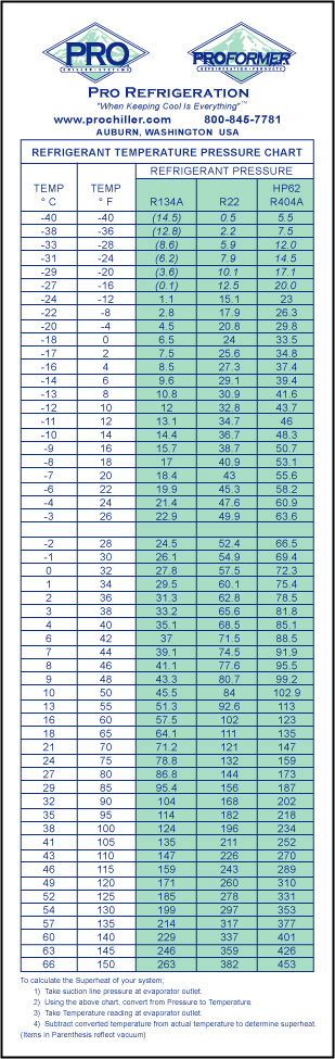 pro-refrigeration-inc-temperature-pressure-chart