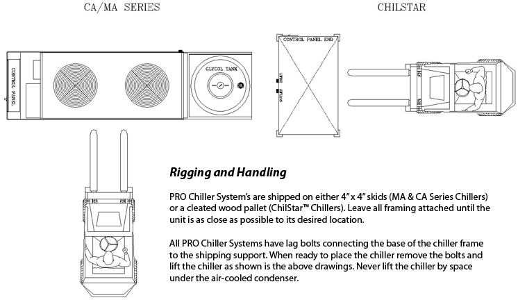 Pro Refrigeration Glycol Chart